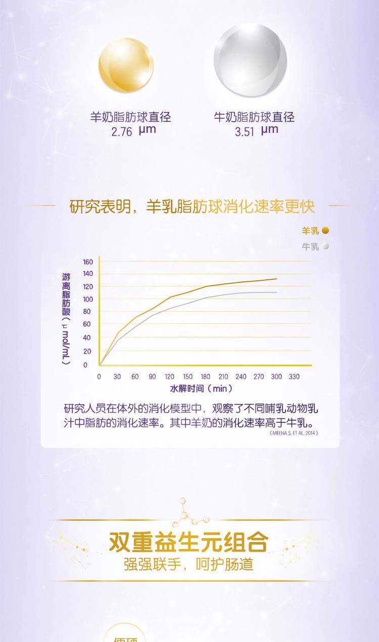 合生元可贝思较大婴儿羊奶粉2段100%纯羊乳蛋白800G（6-12月）