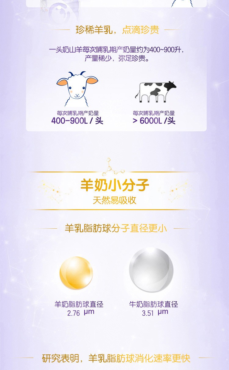合生元官方旗舰店可贝思羊奶粉100%纯羊乳蛋白3段800G（1-3岁