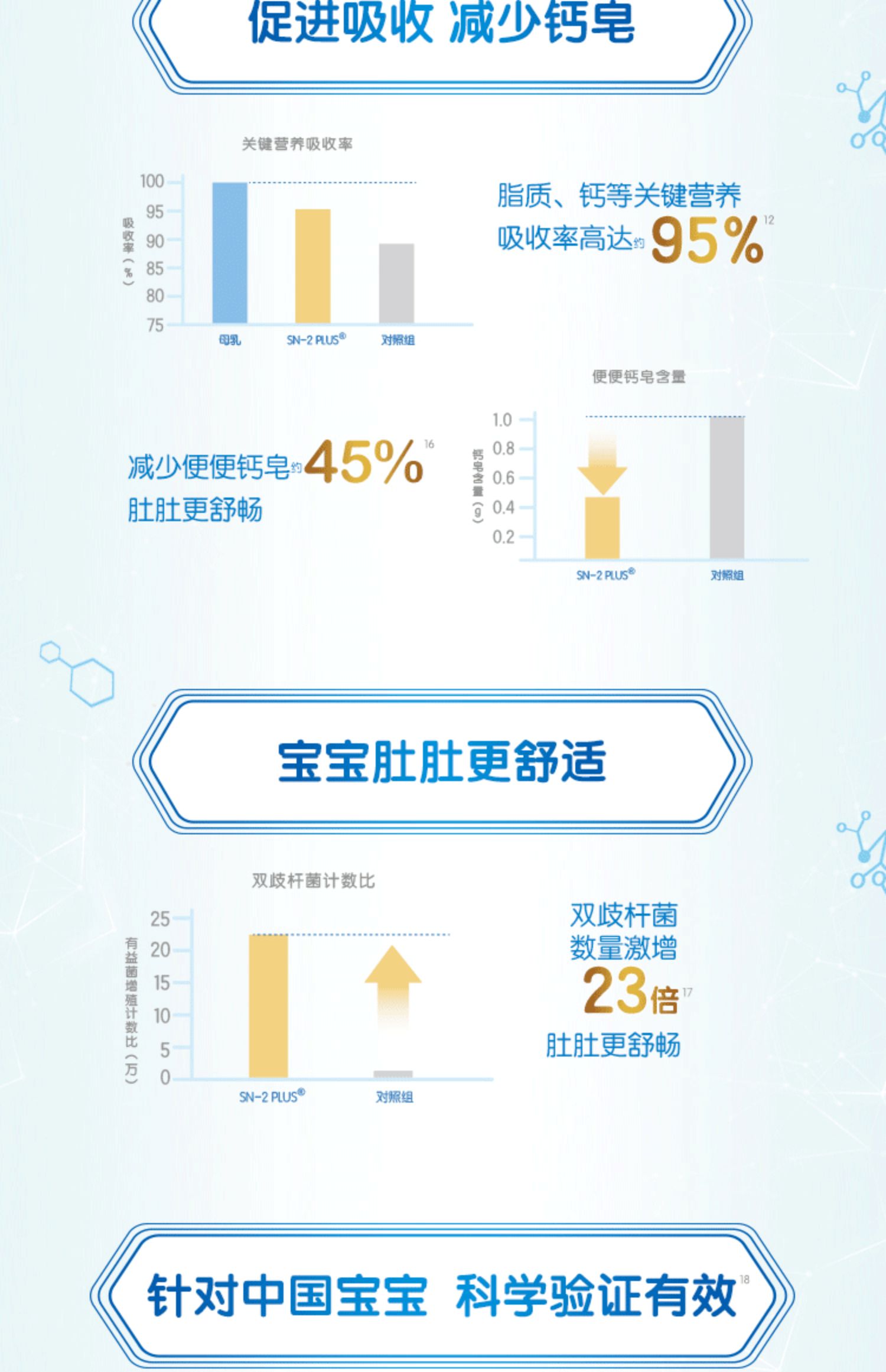 【新妈专享】合生元贝塔星较大婴儿配方奶粉2段400g α-乳清蛋白