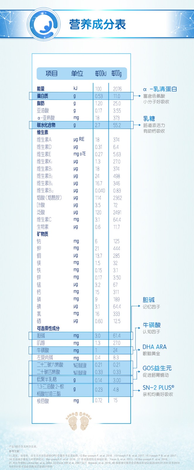 合生元贝塔星1段婴儿配方奶粉900G