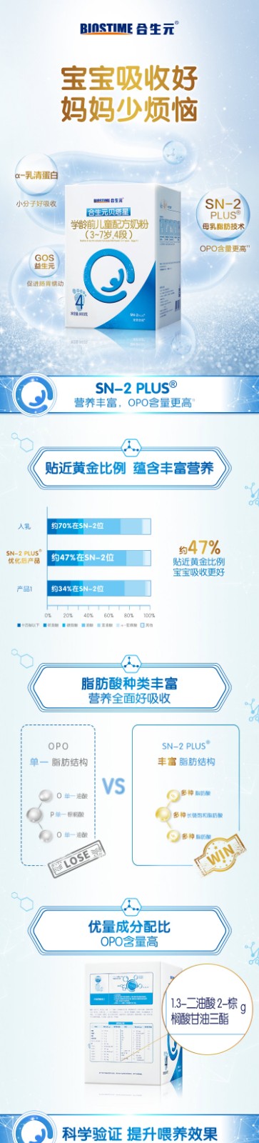 合生元贝塔星4段学龄前儿童配方奶粉