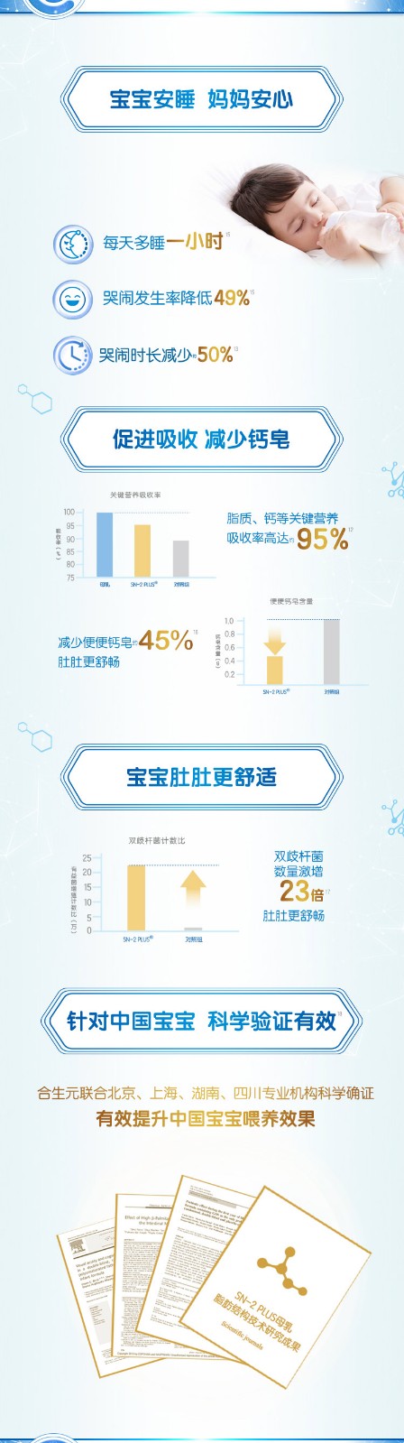 合生元贝塔星4段学龄前儿童配方奶粉