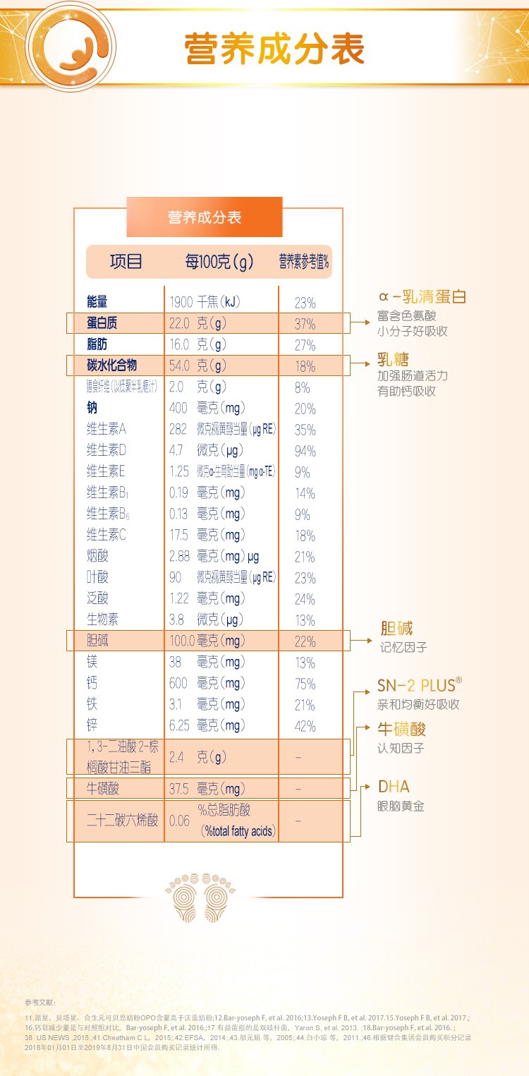 合生元阿尔法星学龄前儿童4段配方奶粉法国原罐进口900g