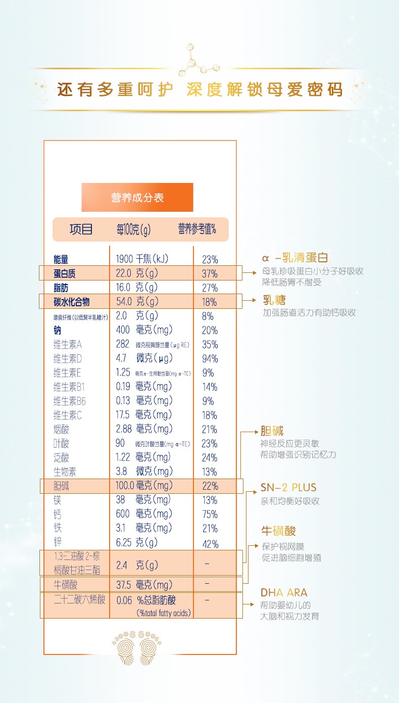 合生元阿尔法星学龄前儿童4段配方奶粉法国原罐进口900g