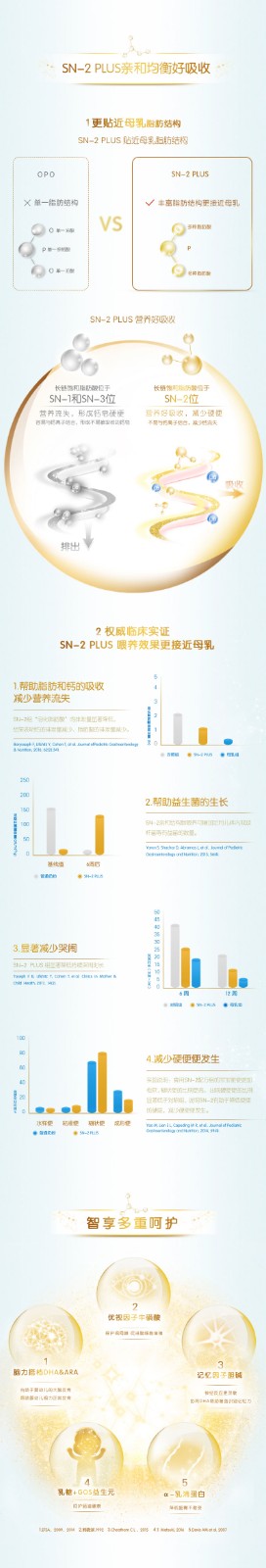 合生元阿尔法星学龄前儿童4段配方奶粉法国原罐进口900g