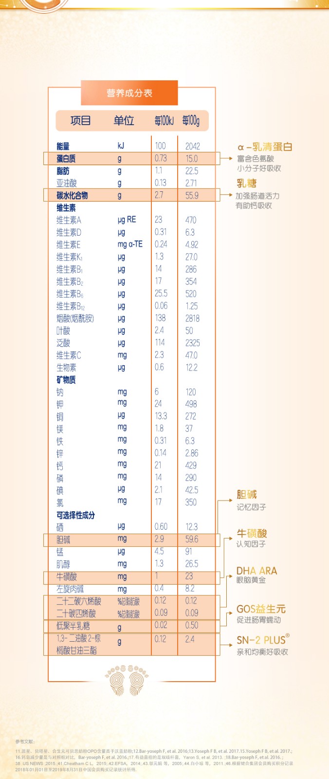 合生元阿尔法星2段较大婴儿配方奶粉900g